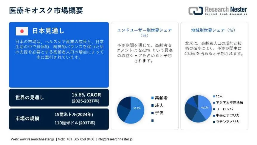 Healthcare companion robots market Overview